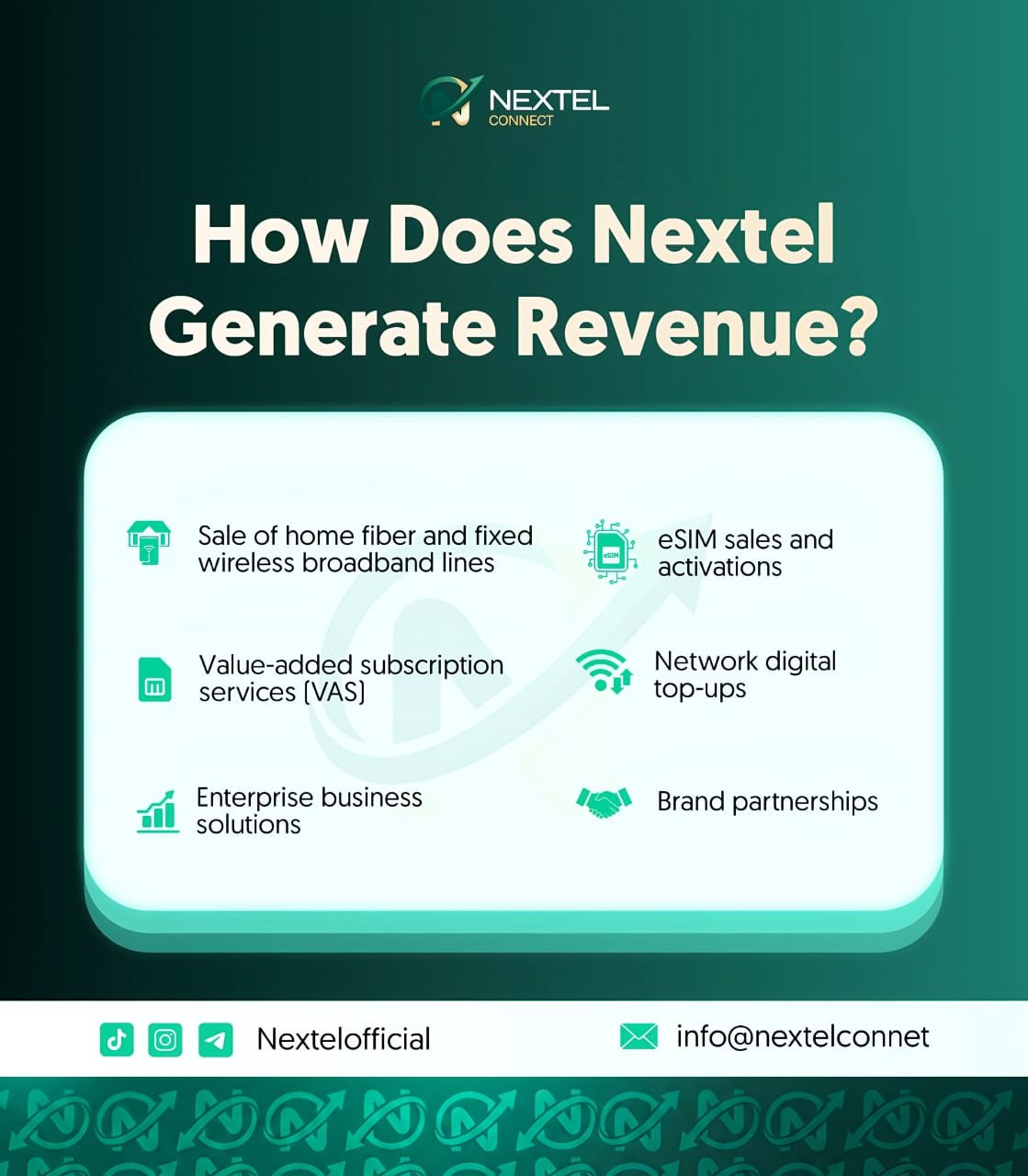 How Nextel Generates Revenue